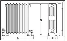 How to measure